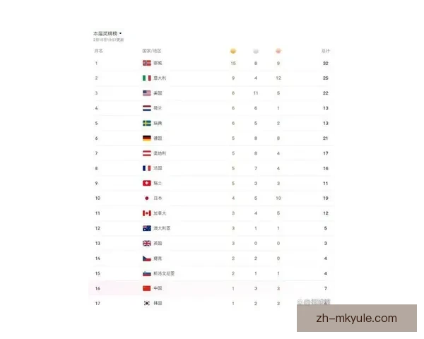 冬奥争议一幕中国夺冠失金热议